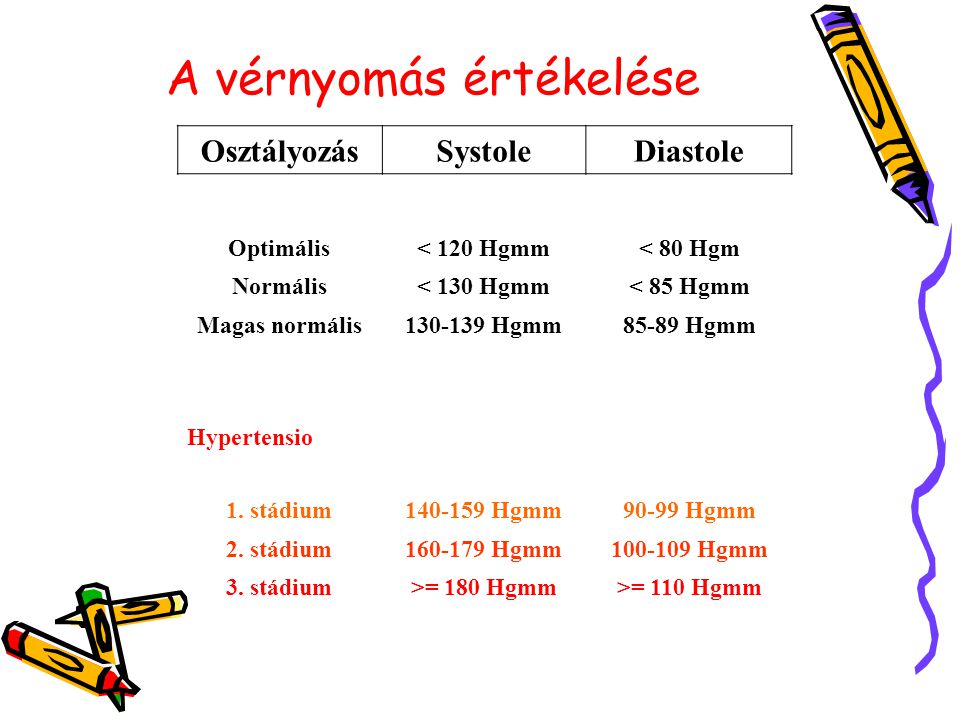 magas vérnyomás 2 és 3 stádium)