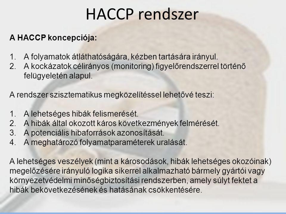 HACCP rendszer A HACCP koncepciója: