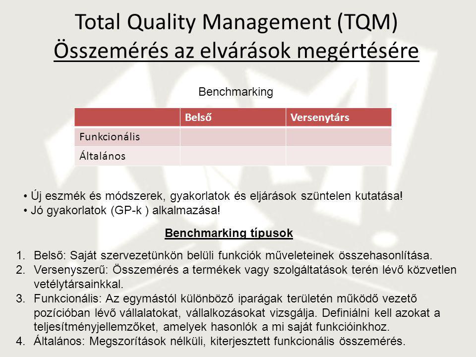 Total Quality Management (TQM) Összemérés az elvárások megértésére