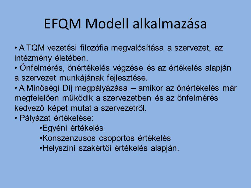 EFQM Modell alkalmazása