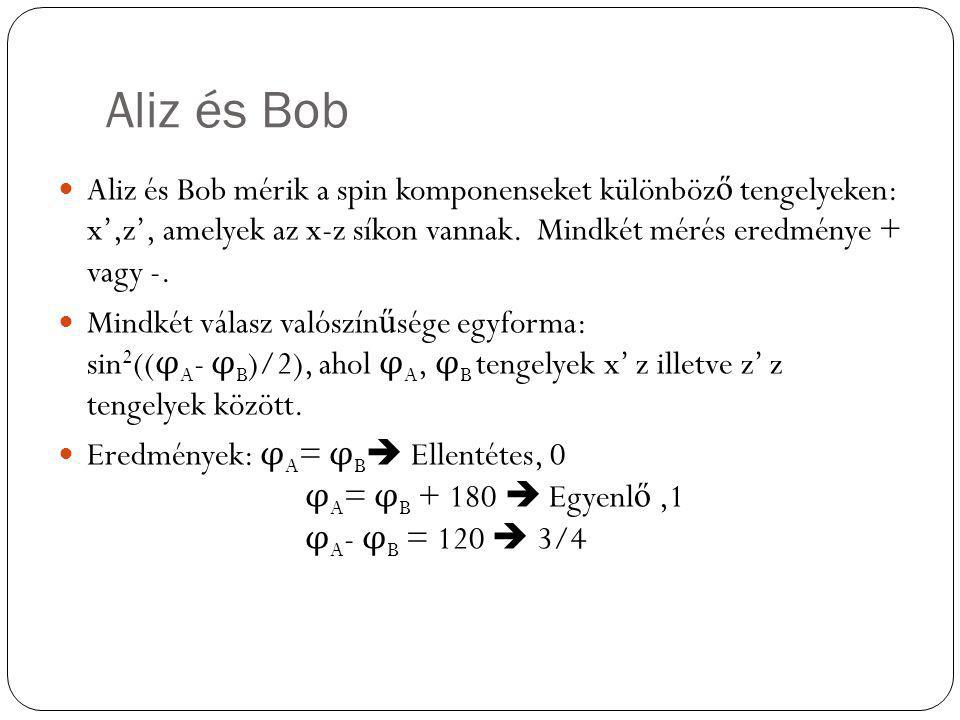 Aliz és Bob Aliz és Bob mérik a spin komponenseket különböző tengelyeken: x’,z’, amelyek az x-z síkon vannak. Mindkét mérés eredménye + vagy -.
