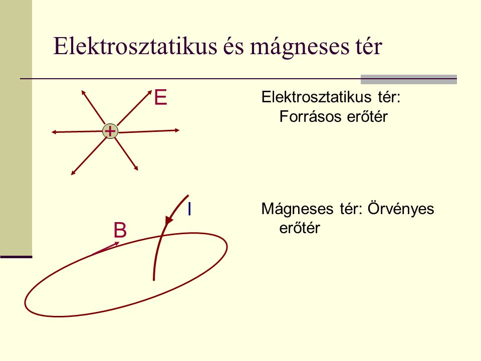 Elektrosztatikus és mágneses tér