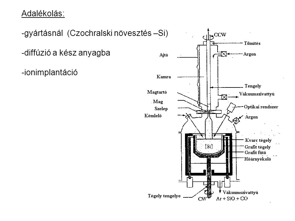 Adalékolás: -gyártásnál (Czochralski növesztés –Si) diffúzió a kész anyagba ionimplantáció