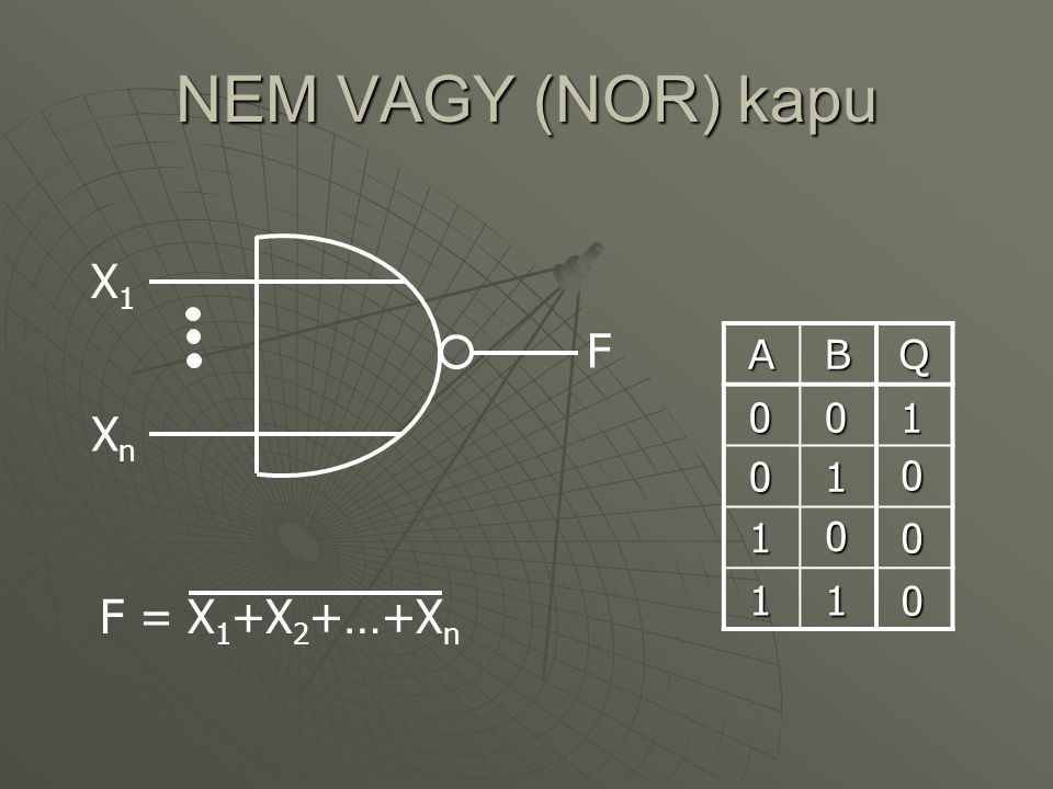 NEM VAGY (NOR) kapu X1 F A B Q 1 Xn F = X1+X2+…+Xn