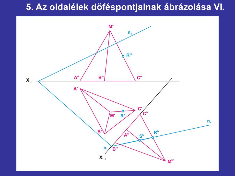 5. Az oldalélek döféspontjainak ábrázolása VI.