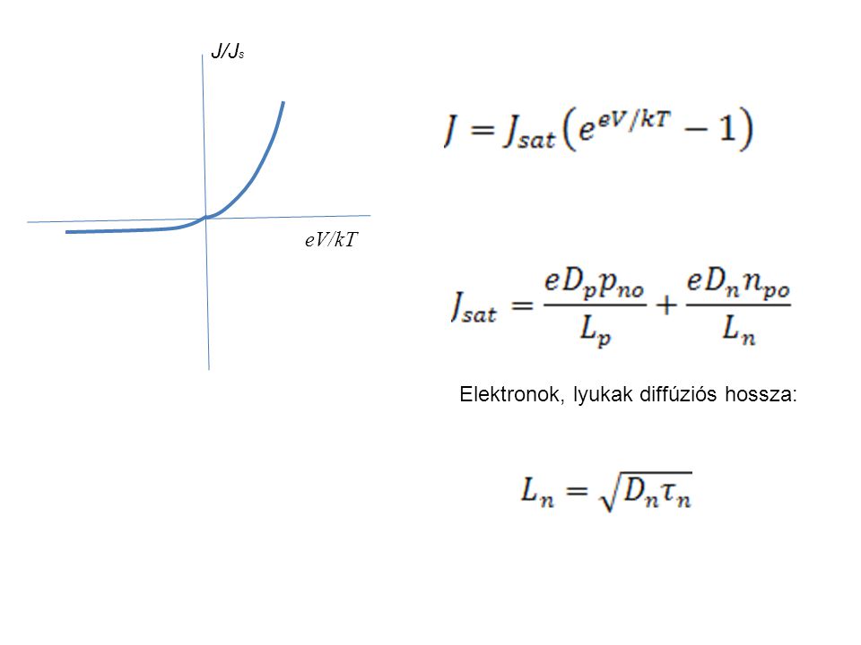 J/Js eV/kT Elektronok, lyukak diffúziós hossza: