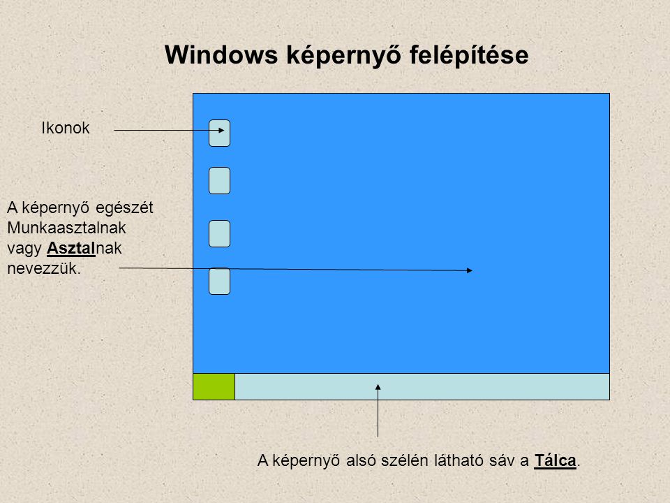 Windows képernyő felépítése