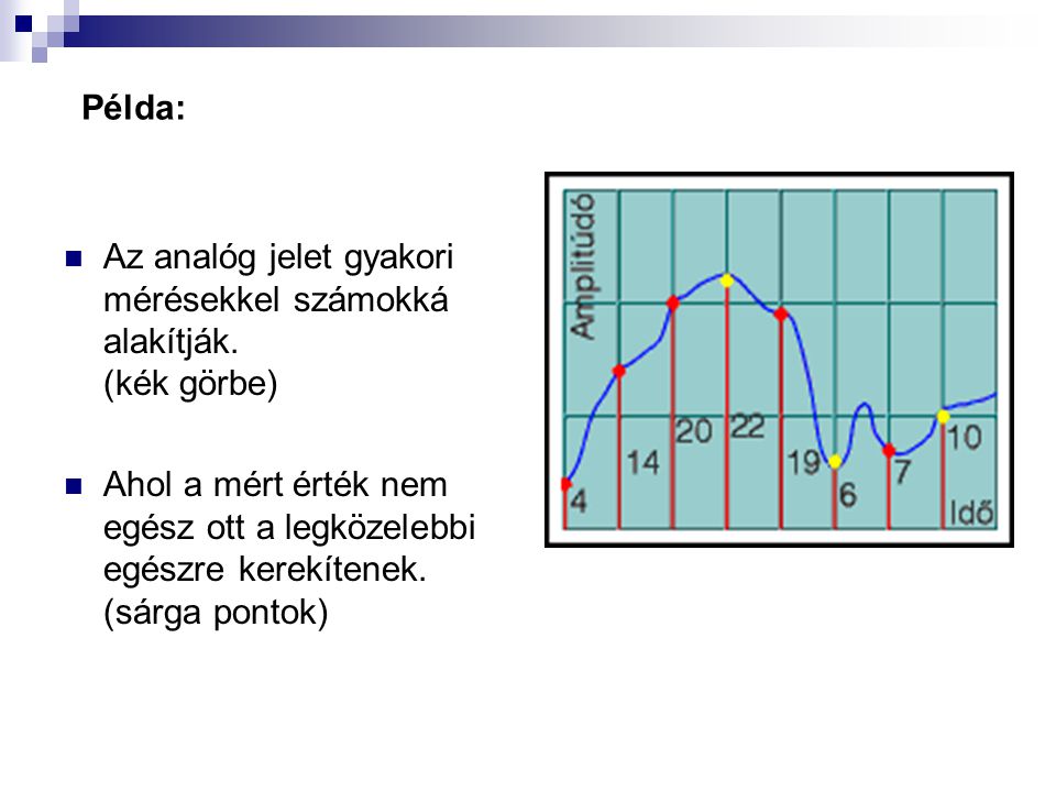 Példa: Az analóg jelet gyakori mérésekkel számokká alakítják. (kék görbe)