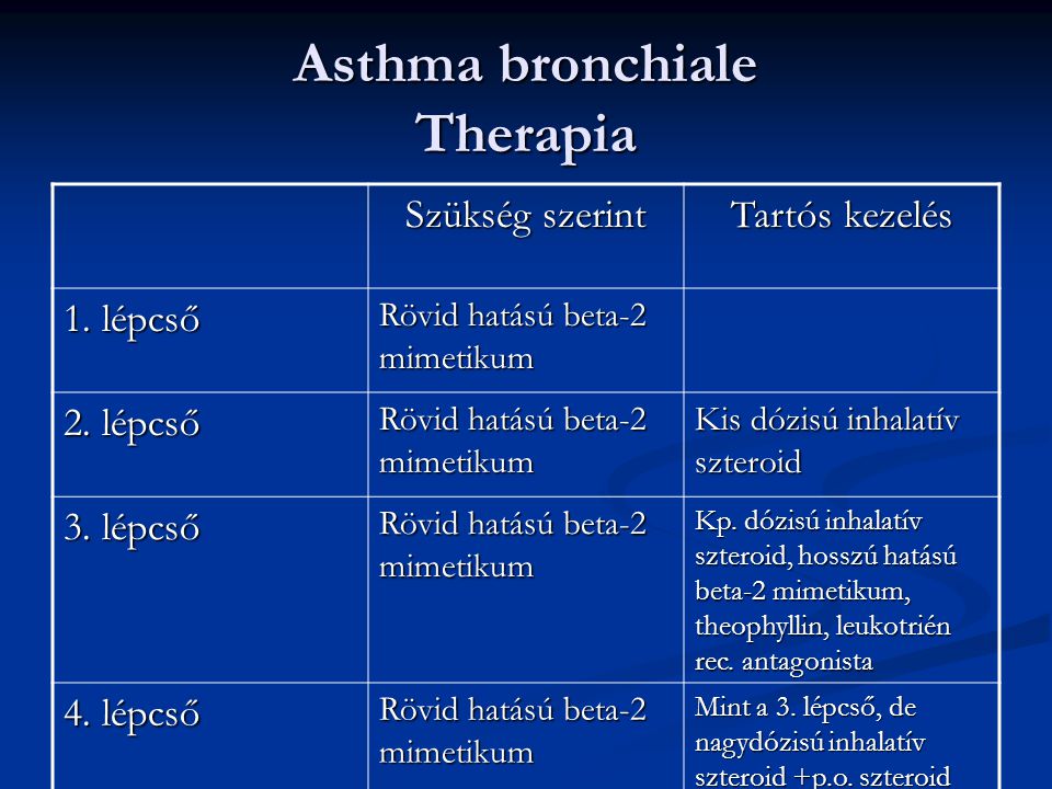 Asthma bronchiale Therapia