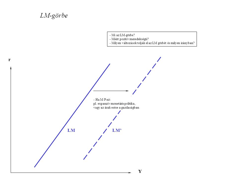 LM-görbe r Y LM LM’ - Mi az LM-görbe - Miért pozitív meredekségű