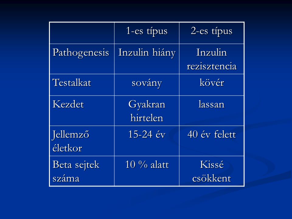 1-es típus 2-es típus. Pathogenesis. Inzulin hiány. Inzulin rezisztencia. Testalkat. sovány. kövér.