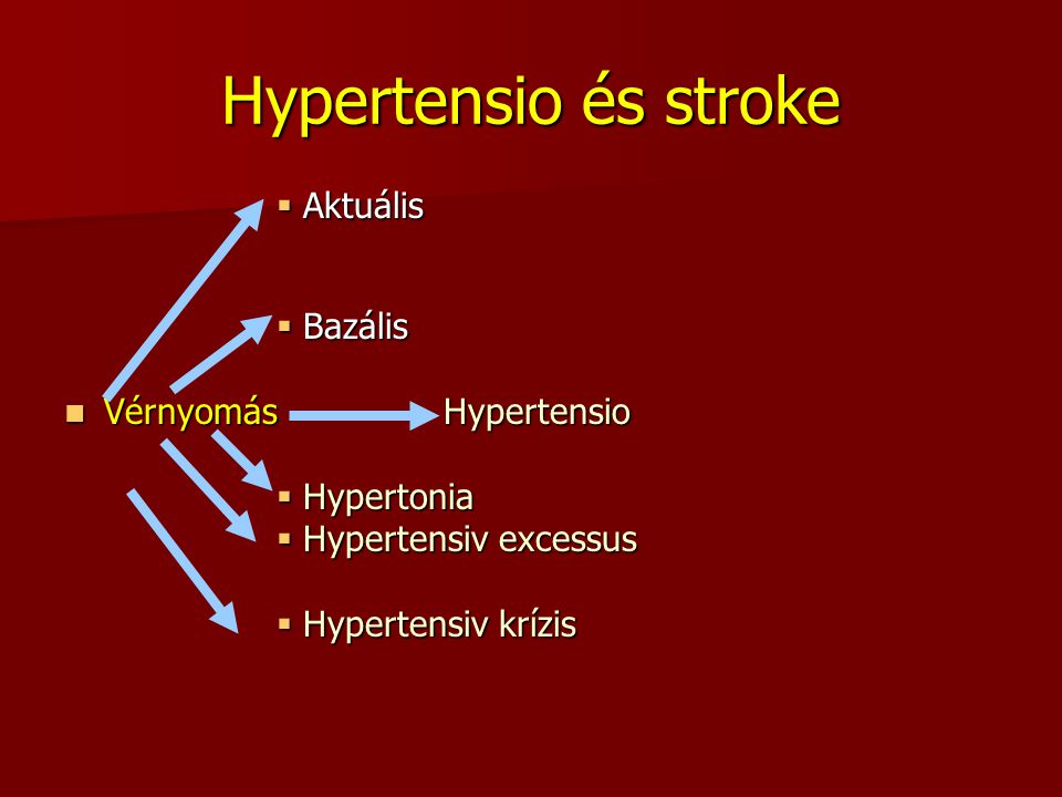 Hypertensio és stroke Aktuális Bazális Vérnyomás Hypertensio