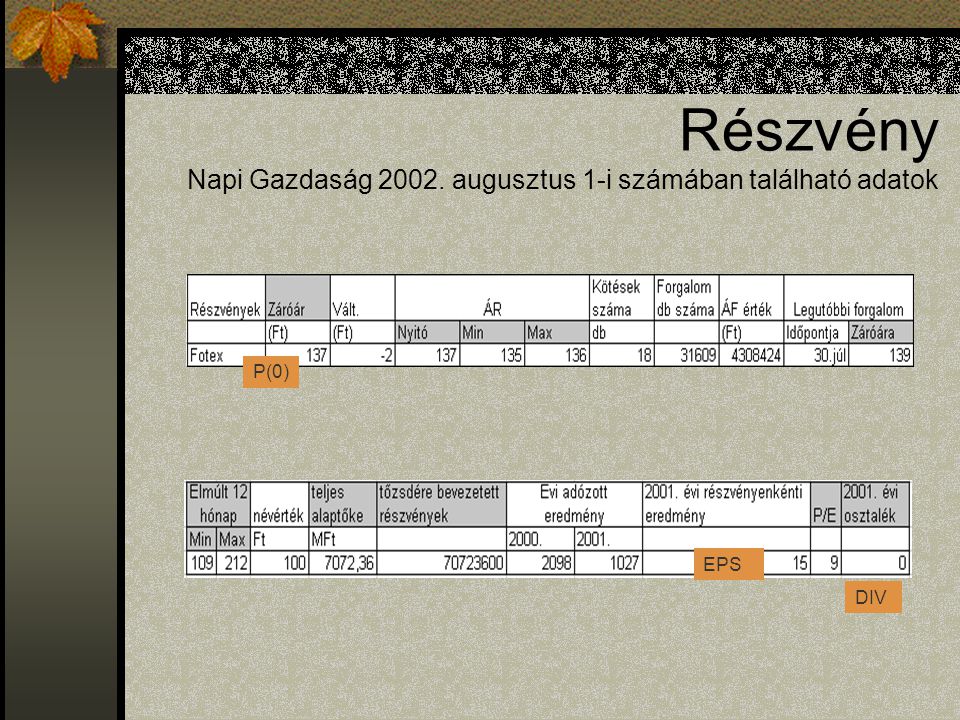 Hitelfelvételi Problémák - Ppt Letölteni