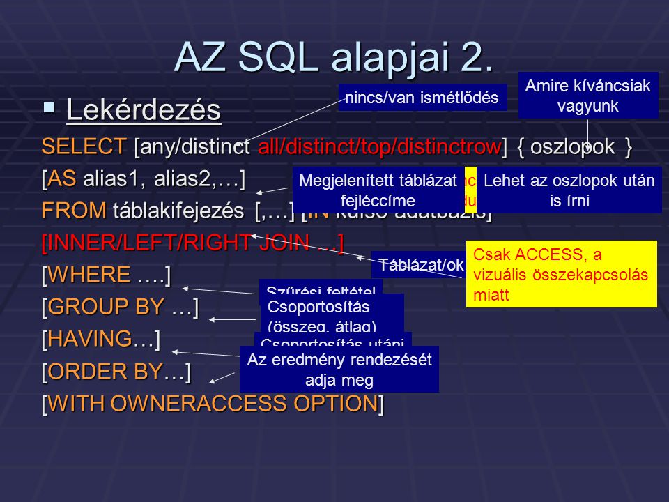 AZ SQL alapjai 2. Lekérdezés