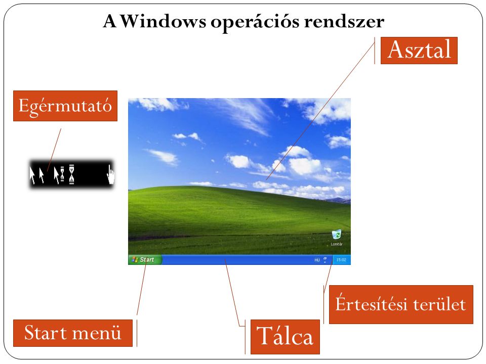 Asztal Tálca Start menü A Windows operációs rendszer Egérmutató