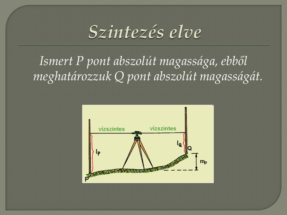 Szintezés elve Ismert P pont abszolút magassága, ebből meghatározzuk Q pont abszolút magasságát.