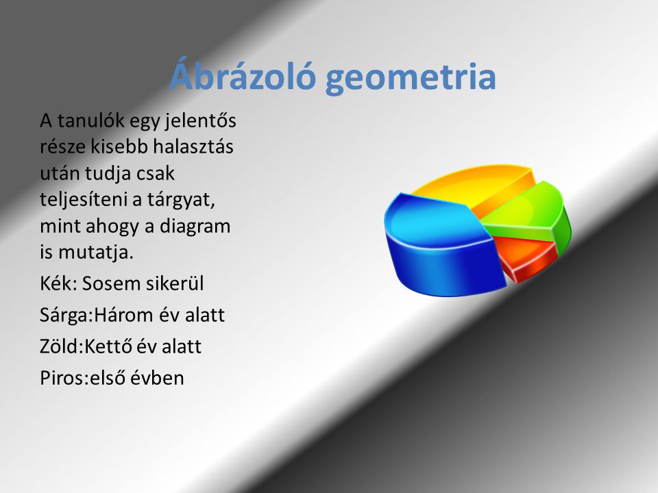 Ábrázoló geometria A tanulók egy jelentős része kisebb halasztás után tudja csak teljesíteni a tárgyat, mint ahogy a diagram is mutatja.