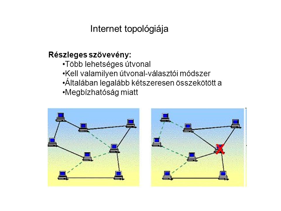 Internet topológiája Részleges szövevény: Több lehetséges útvonal