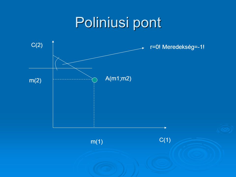Poliniusi pont C(2) r=0! Meredekség=-1! A(m1;m2) m(2) C(1) m(1)