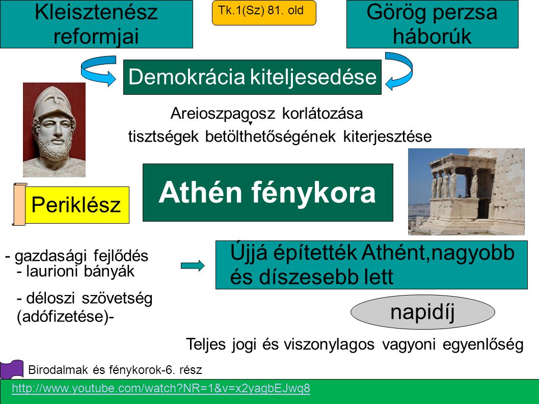 Athén fénykora Kleisztenész reformjai Görög perzsa háborúk
