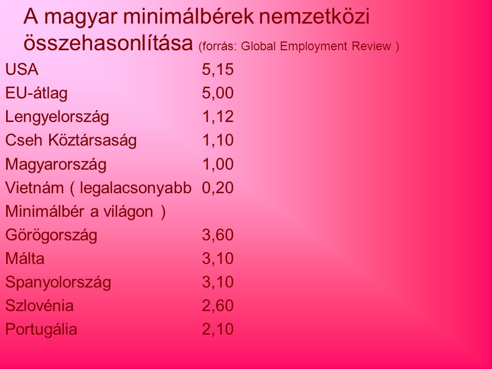 A magyar minimálbérek nemzetközi összehasonlítása (forrás: Global Employment Review )