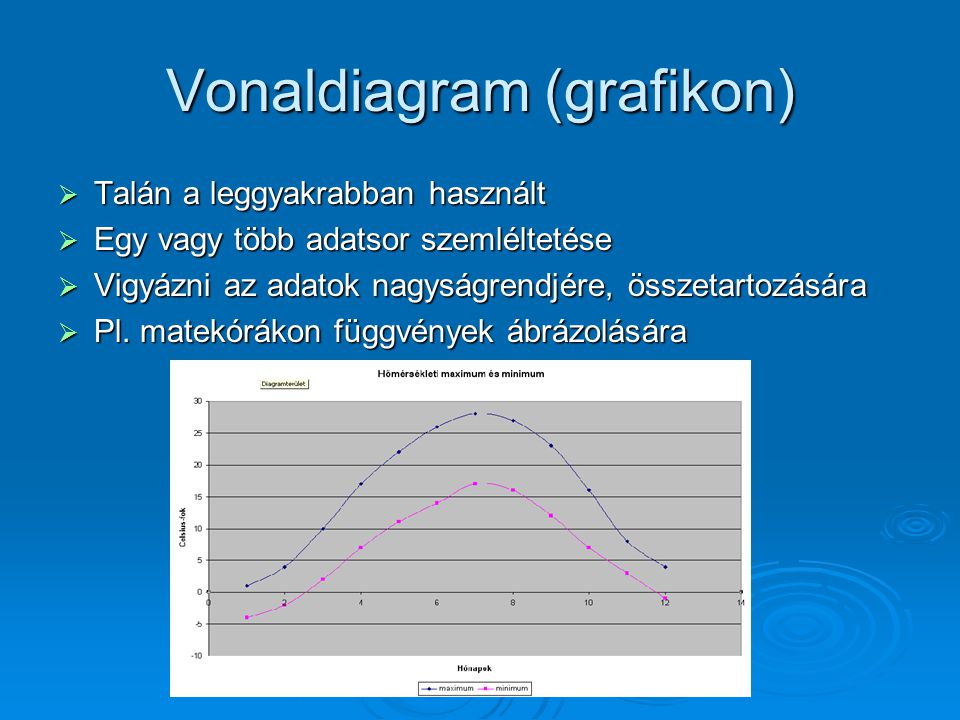 Vonaldiagram (grafikon)