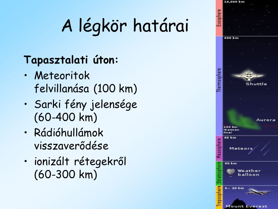 A légkör határai Tapasztalati úton: Meteoritok felvillanása (100 km)