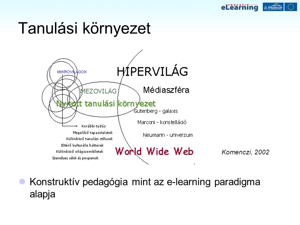 Tanulási környezet Komenczi, 2002 Konstruktív pedagógia mint az e-learning paradigma alapja