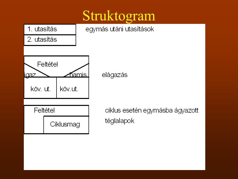Struktogram
