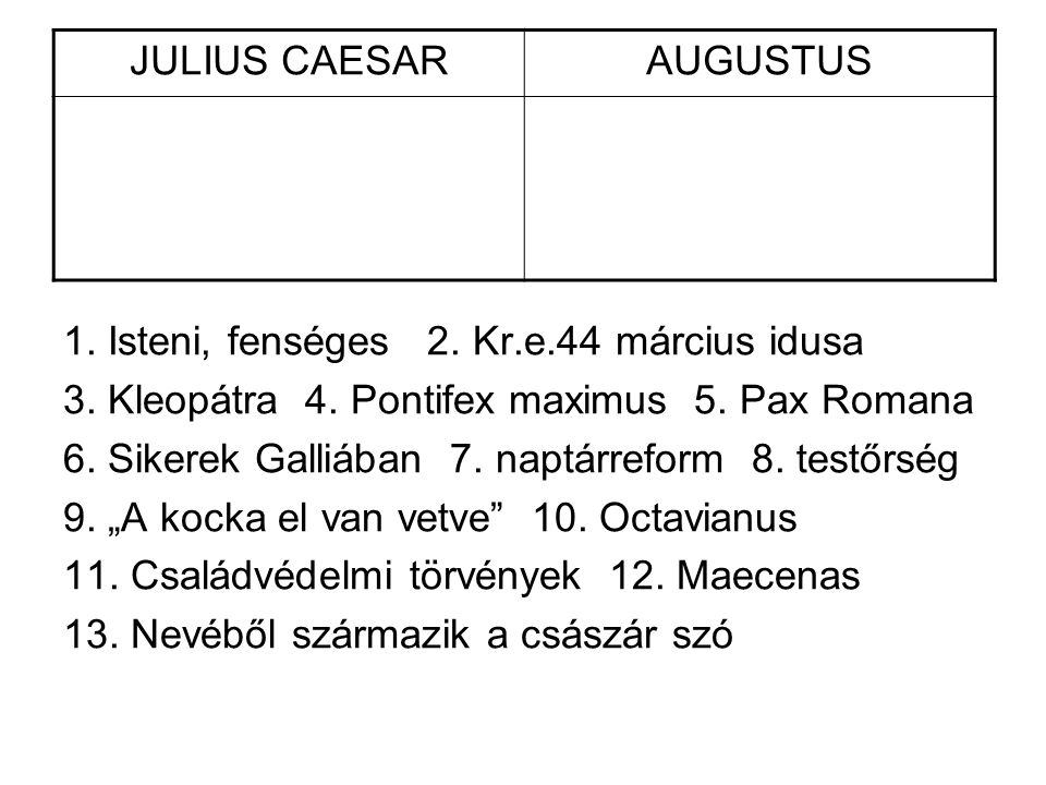 JULIUS CAESAR AUGUSTUS. 1. Isteni, fenséges 2. Kr.e.44 március idusa. 3. Kleopátra 4. Pontifex maximus 5. Pax Romana.