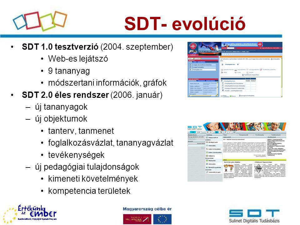 SDT- evolúció SDT 1.0 tesztverzió (2004. szeptember) Web-es lejátszó