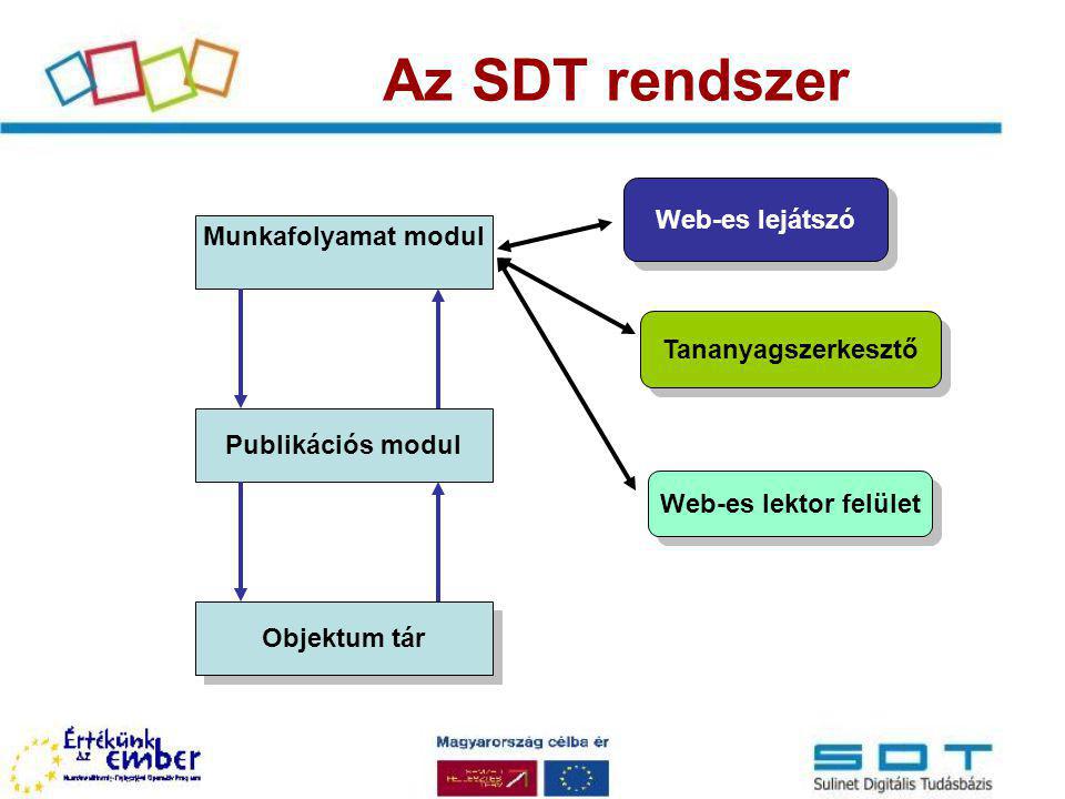 Az SDT rendszer Web-es lejátszó Munkafolyamat modul Tananyagszerkesztő