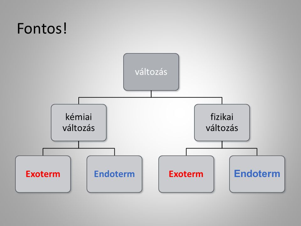 Fontos! változás kémiai változás Exoterm Endoterm fizikai változás