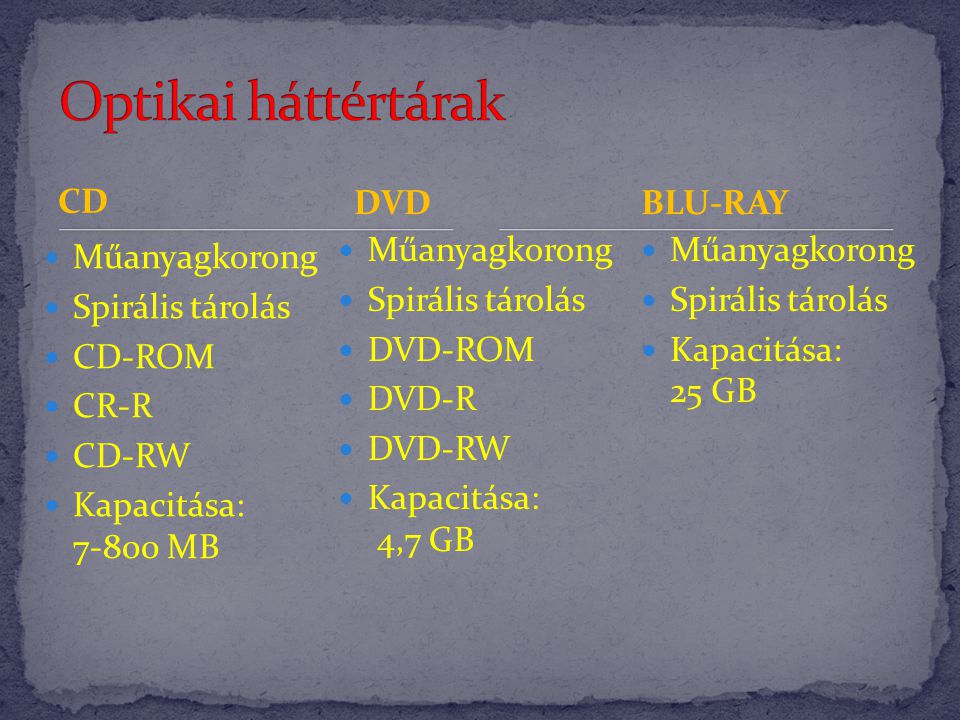 Optikai háttértárak CD DVD BLU-RAY Műanyagkorong Spirális tárolás