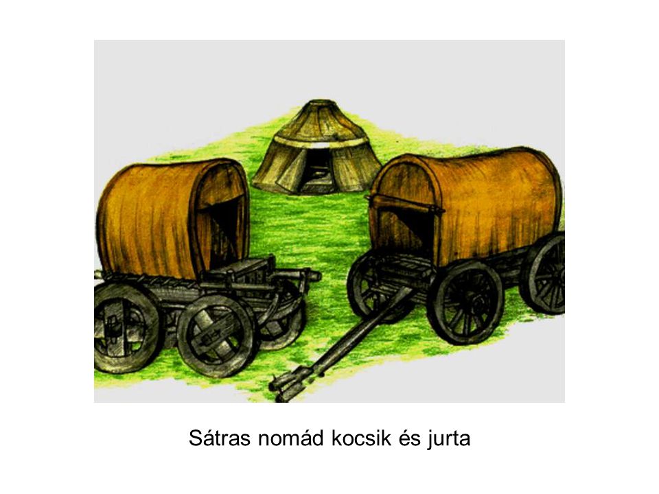Sátras nomád kocsik és jurta