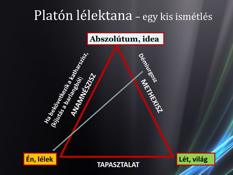 Platón lélektana – egy kis ismétlés