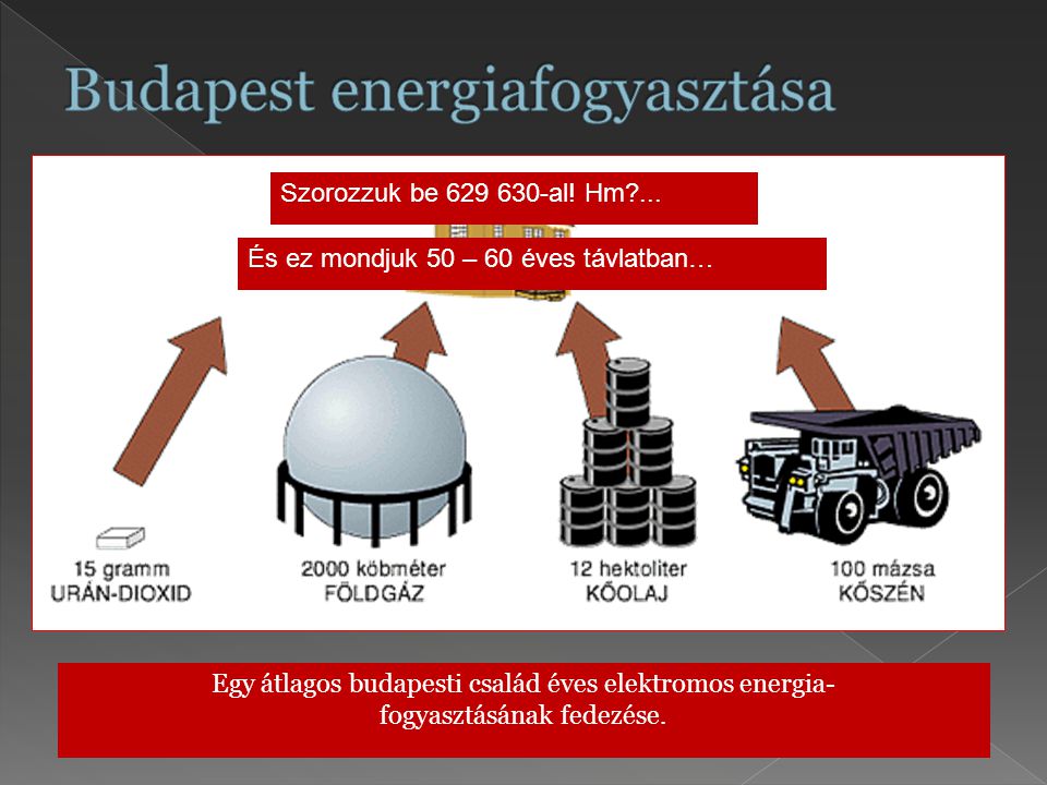 Budapest energiafogyasztása