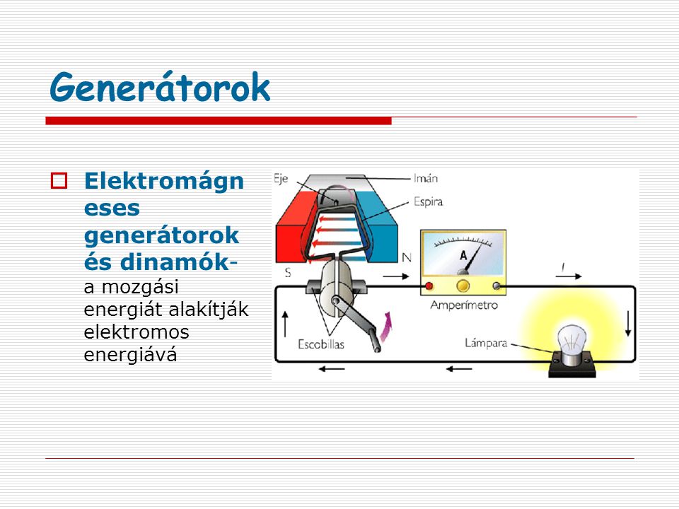Generátorok Elektromágneses generátorok és dinamók- a mozgási energiát alakítják elektromos energiává.