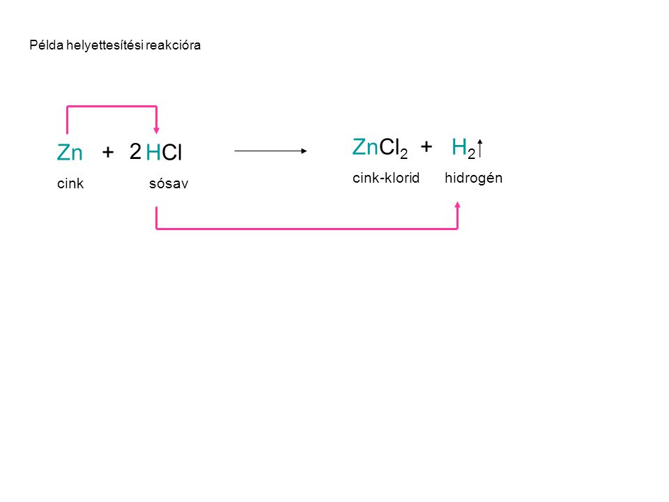ZnCl2 + H2 ⁭ Zn + HCl 2 cink-klorid hidrogén cink sósav