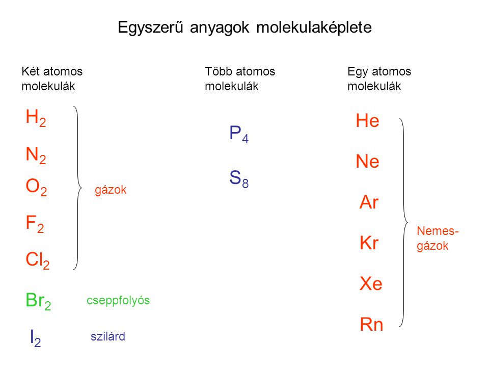 Egyszerű anyagok molekulaképlete