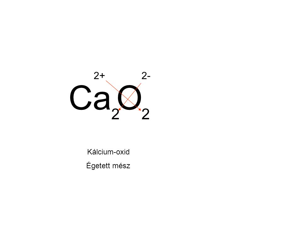 2+ 2- Ca O 2 2 Kálcium-oxid Égetett mész
