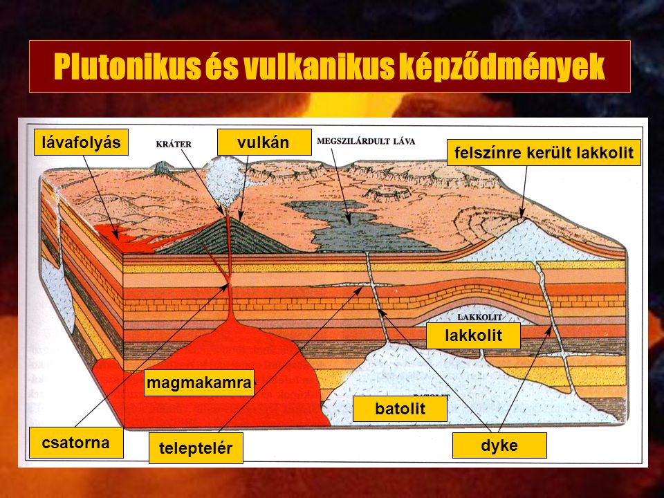 Plutonikus és vulkanikus képződmények felszínre került lakkolit