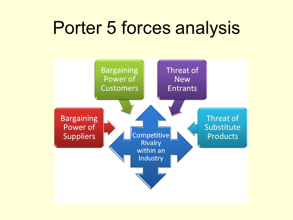 Porter 5 forces analysis