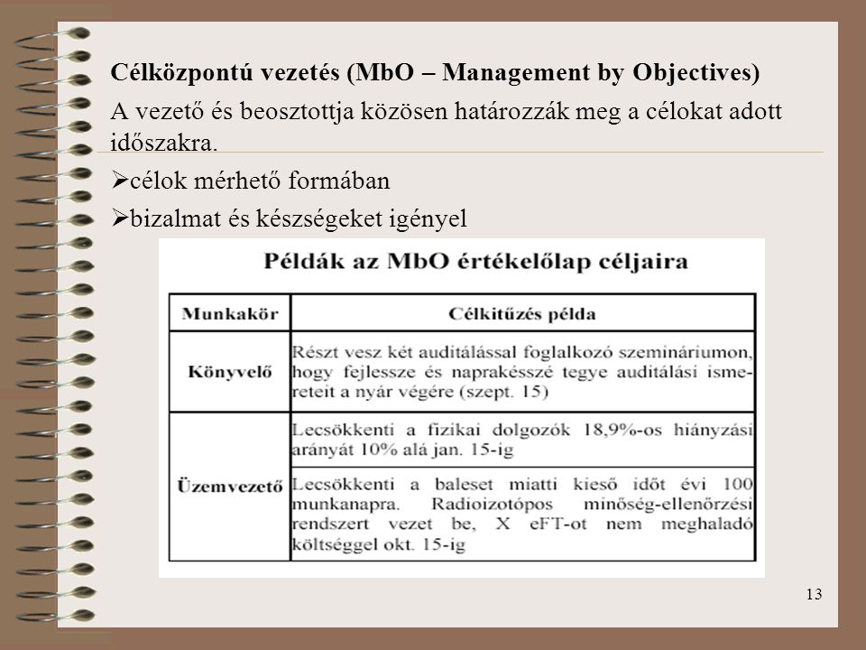 Célközpontú vezetés (MbO – Management by Objectives)