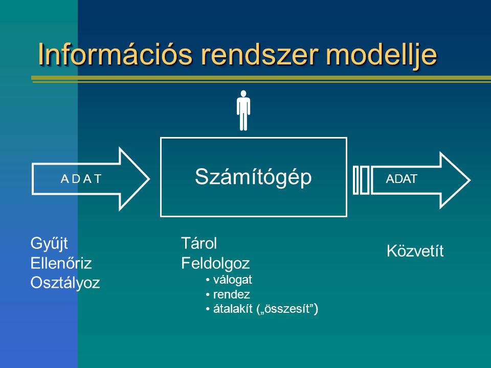 Információs rendszer modellje