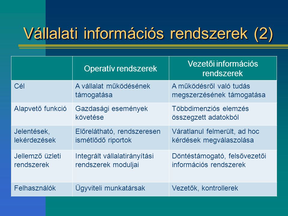Vállalati információs rendszerek (2)