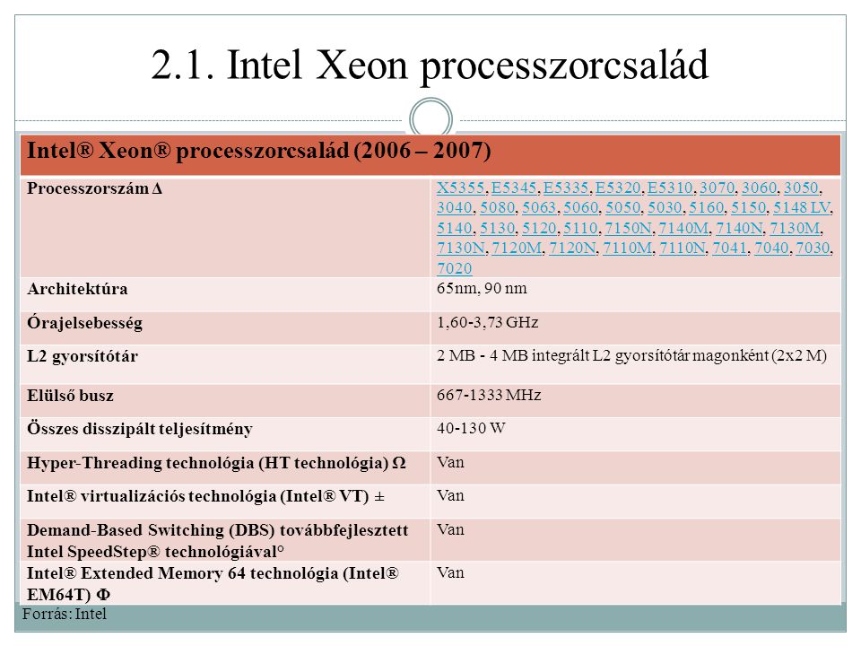 2.1. Intel Xeon processzorcsalád