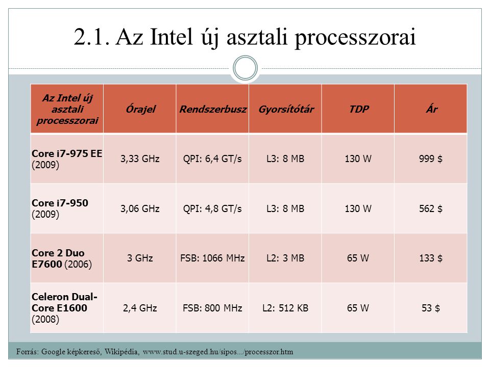2.1. Az Intel új asztali processzorai