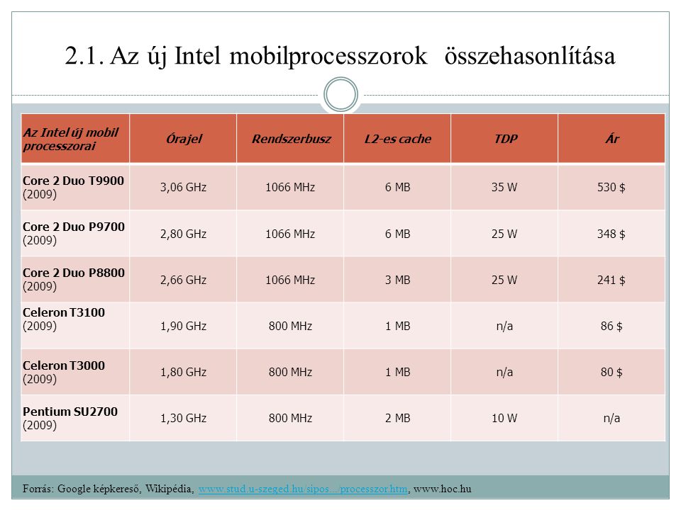 2.1. Az új Intel mobilprocesszorok összehasonlítása