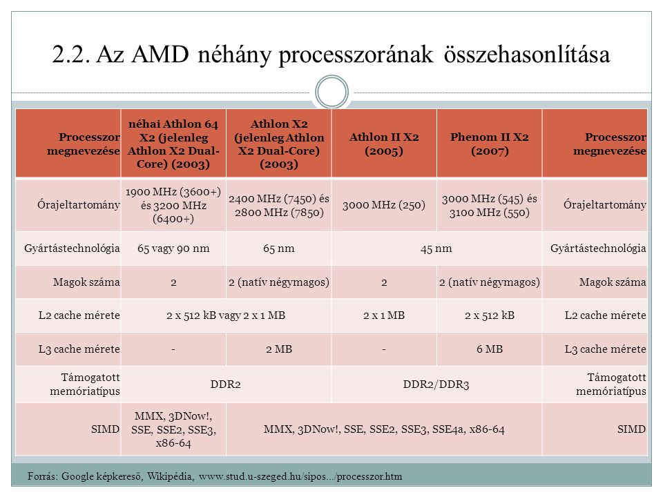 2.2. Az AMD néhány processzorának összehasonlítása